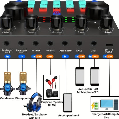 Echipament pentru înregistrare audio